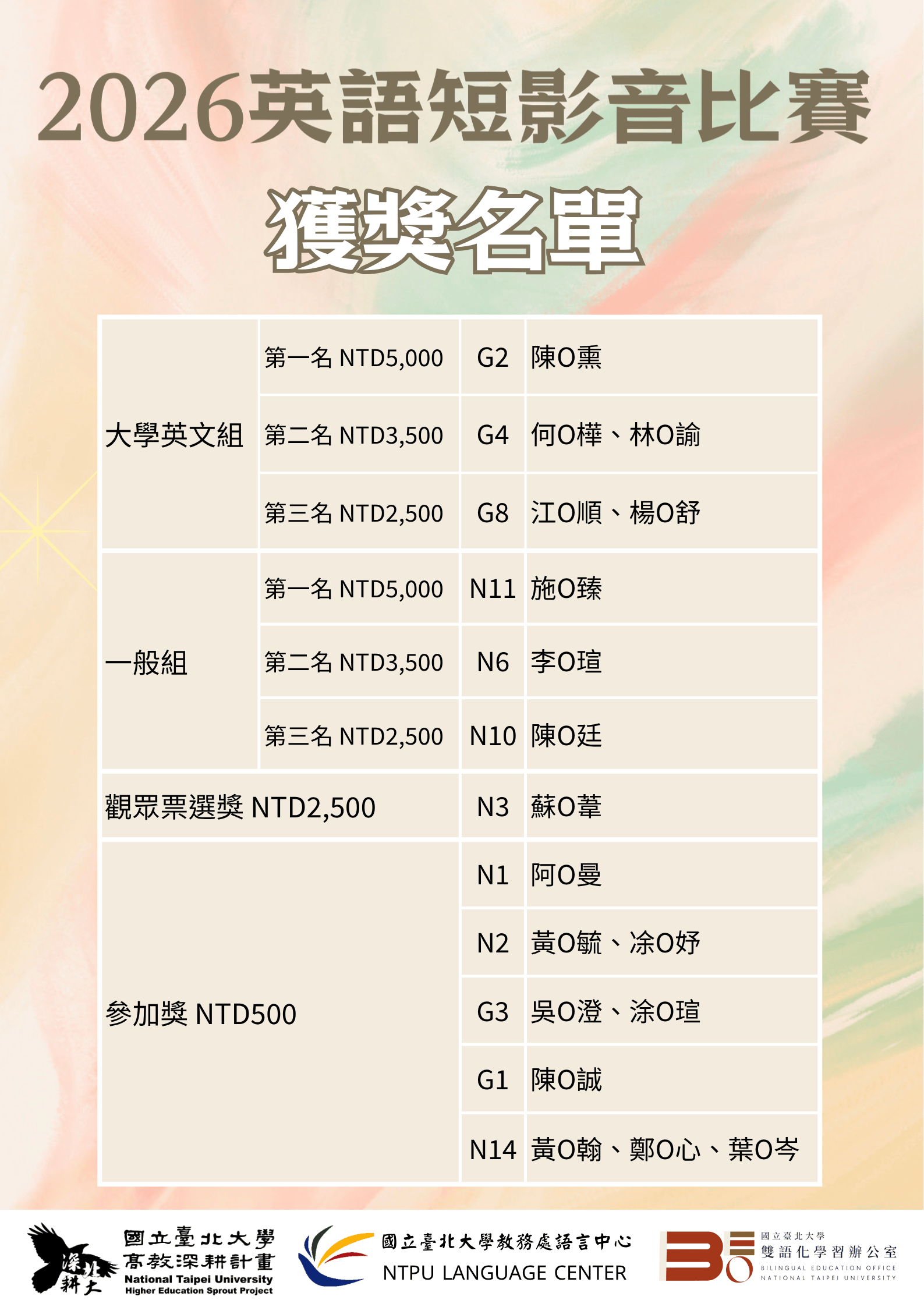 2026英語短影音比賽獲獎名單